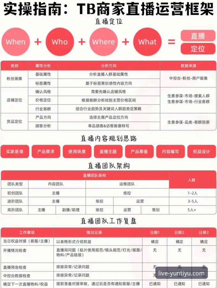 资深用户分享云体育多赛事直播实战经验：从选择到畅享的全流程心得