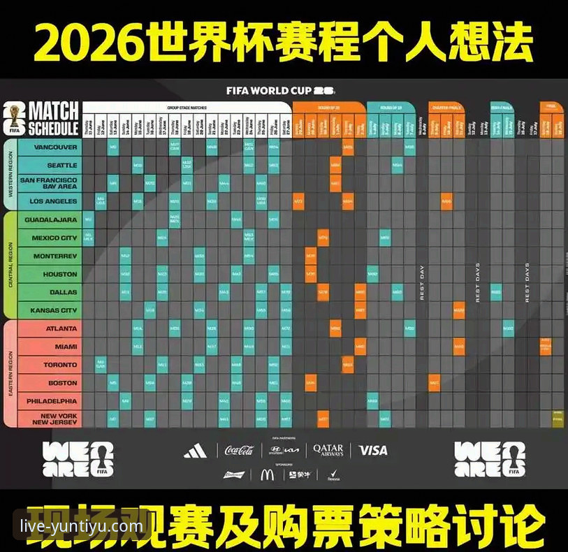 盘点2026世界杯10大球星，云体育看球必备的5个观赛要点