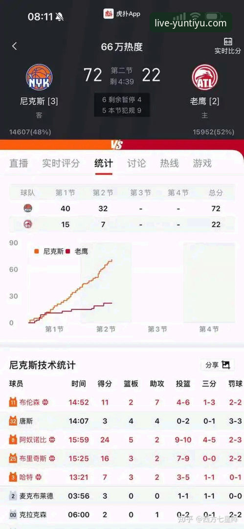 尼克斯140-89创造历史半场47分纪录，云体育用户如何看懂这场“季后赛屠杀”？