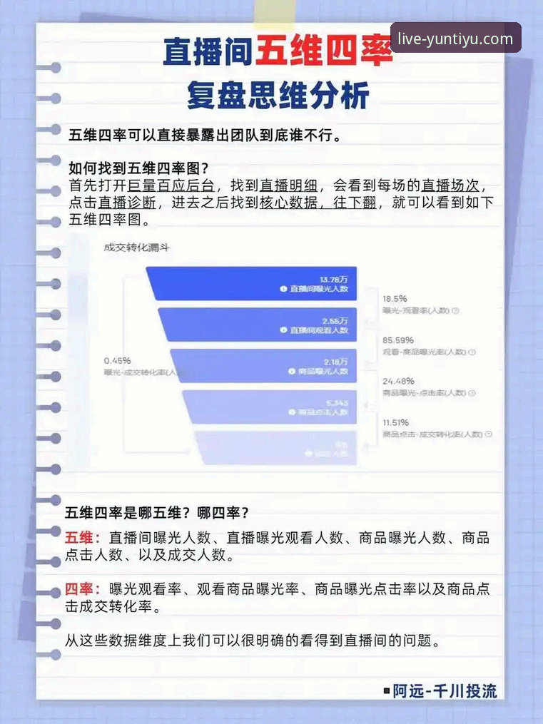 3个关键维度与5步实操：深度解析云体育官网平台的直播流畅度教程
